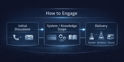 Engagement process from discussion to delivery