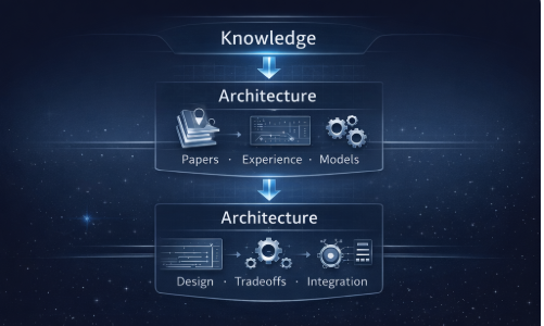 From academic knowledge to engineered systems